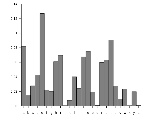 frekvencni_analyza.png