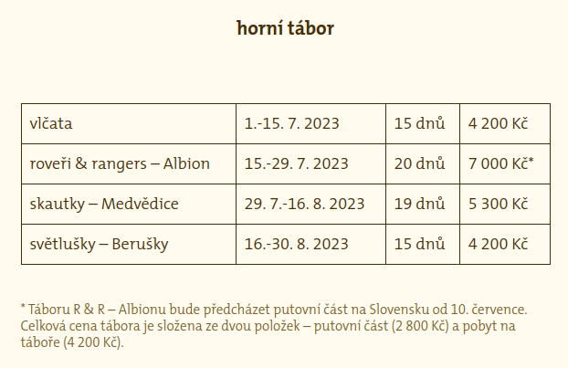 wp_skaut_tables_1.png